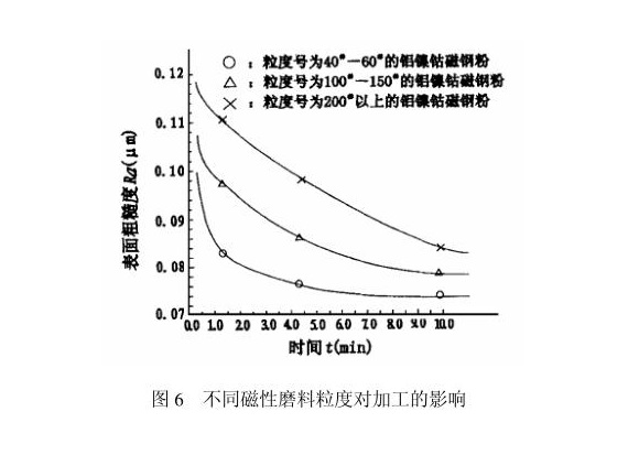 万搏线上平台-万搏一站式服务官网制品管内壁磁力研磨工艺