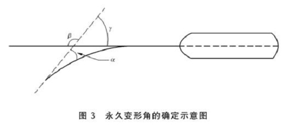 万搏线上平台-万搏一站式服务官网制品管标准——万搏线上平台-万搏一站式服务官网餐具