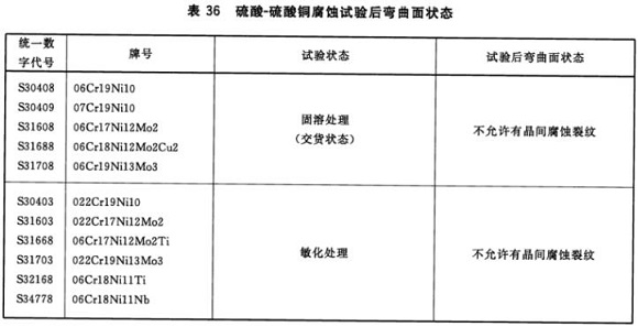 万搏线上平台-万搏一站式服务官网制品管材料标准