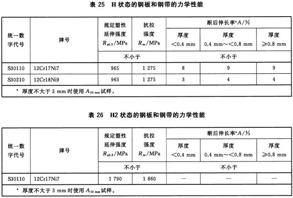 万搏线上平台-万搏一站式服务官网制品管材料标准