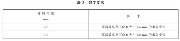 万搏线上平台-万搏一站式服务官网制品管标准——万搏线上平台-万搏一站式服务官网餐具