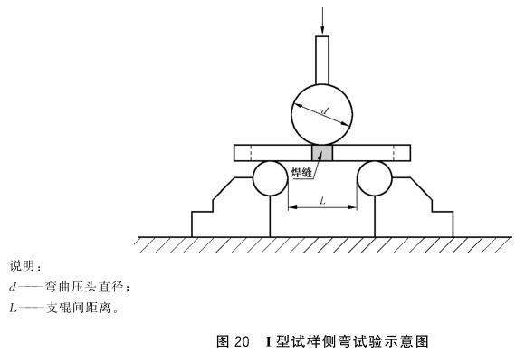 万搏线上平台-万搏一站式服务官网制品管弯曲试验标准