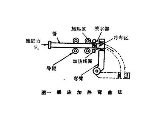 316l万搏线上平台-万搏一站式服务官网管热弯工艺