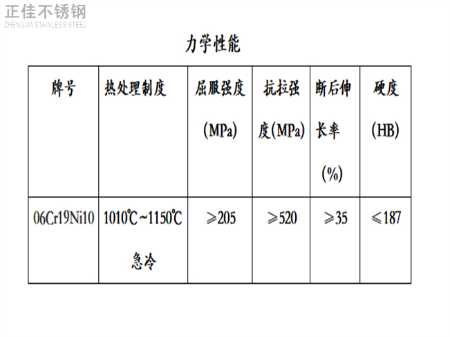 304万搏线上平台-万搏一站式服务官网装饰管力学性能
