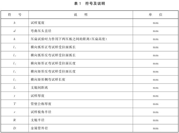 万搏线上平台-万搏一站式服务官网制品管弯曲试验标准