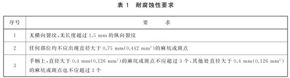 万搏线上平台-万搏一站式服务官网制品管标准——万搏线上平台-万搏一站式服务官网餐具