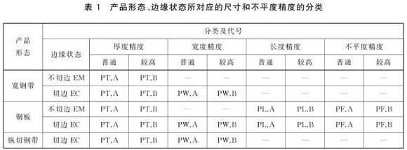 万搏线上平台-万搏一站式服务官网制品管尺寸标准