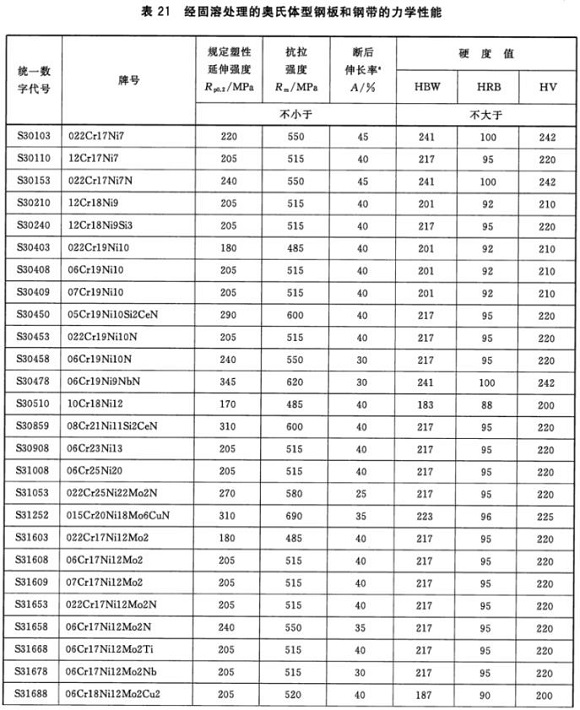 万搏线上平台-万搏一站式服务官网制品管材料标准