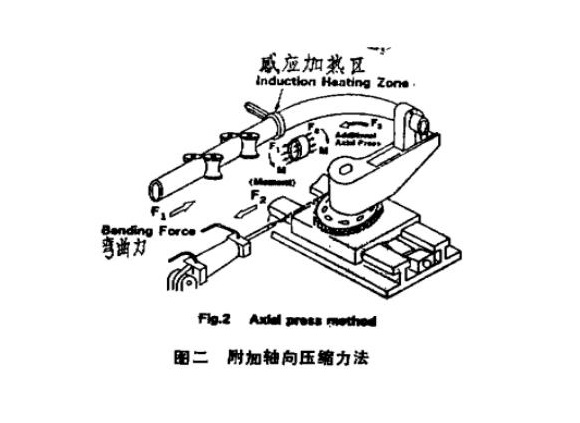 316l万搏线上平台-万搏一站式服务官网管热弯工艺