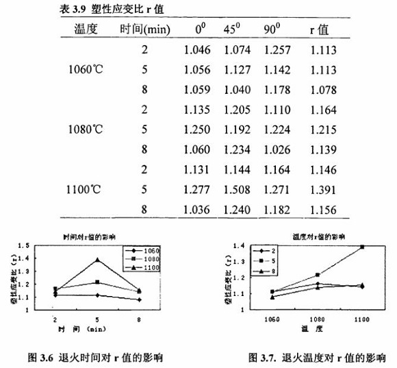 退火对304万搏线上平台-万搏一站式服务官网制品管性能的影响