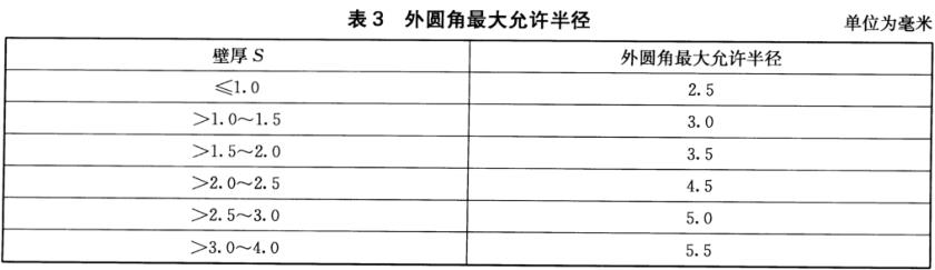 万搏线上平台-万搏一站式服务官网装饰管质量标准
