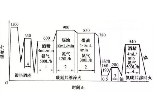 316万搏线上平台-万搏一站式服务官网管化学热处理工艺