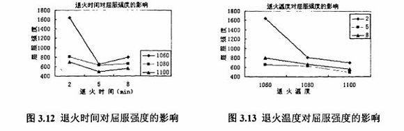 退火对304万搏线上平台-万搏一站式服务官网制品管性能的影响