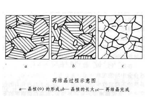 316万搏线上平台-万搏一站式服务官网管出现加工硬化如何消除