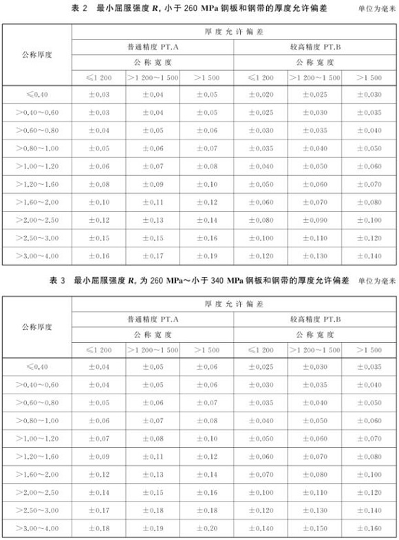 万搏线上平台-万搏一站式服务官网制品管尺寸标准