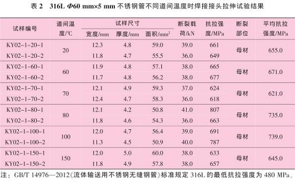 道间温度对316L万搏线上平台-万搏一站式服务官网管焊缝性能的影响