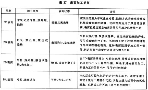 万搏线上平台-万搏一站式服务官网制品管材料标准
