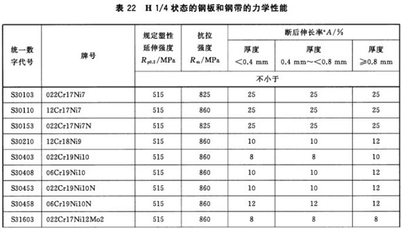 万搏线上平台-万搏一站式服务官网制品管材料标准