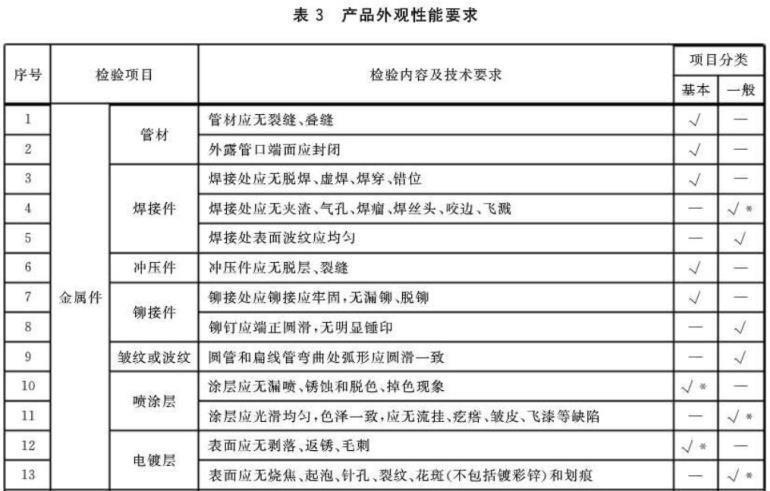 万搏线上平台-万搏一站式服务官网制品管标准——家具