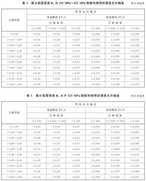 万搏线上平台-万搏一站式服务官网制品管尺寸标准