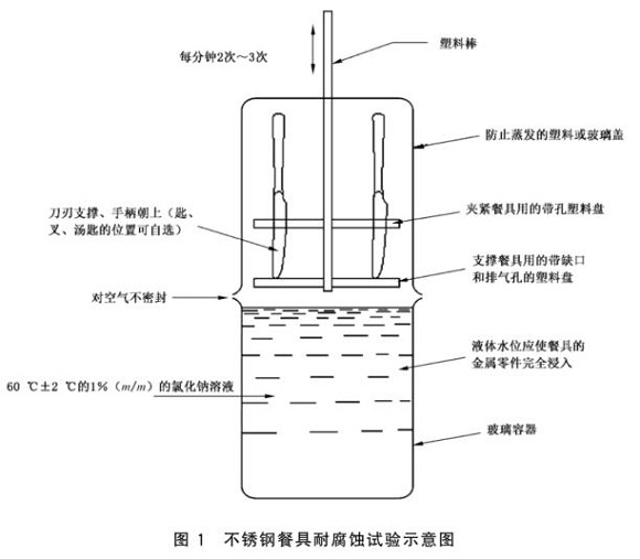 万搏线上平台-万搏一站式服务官网制品管标准——万搏线上平台-万搏一站式服务官网餐具