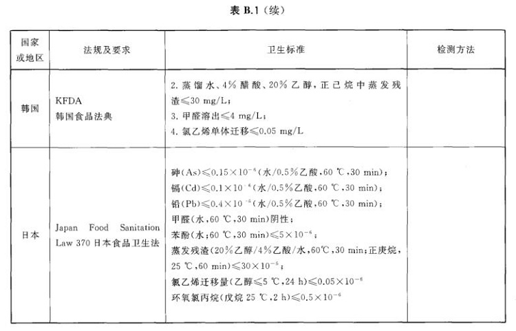 万搏线上平台-万搏一站式服务官网制品管标准——进出口万搏线上平台-万搏一站式服务官网制品通用技术要求