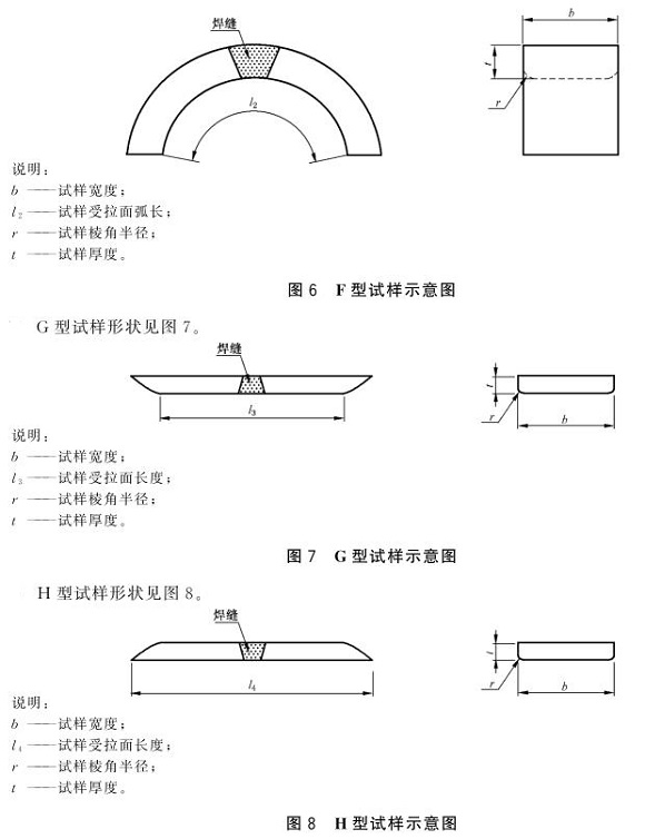 万搏线上平台-万搏一站式服务官网制品管弯曲试验标准