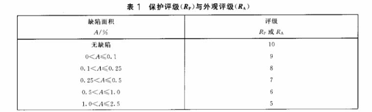 万搏线上平台-万搏一站式服务官网制品管质量检验标准