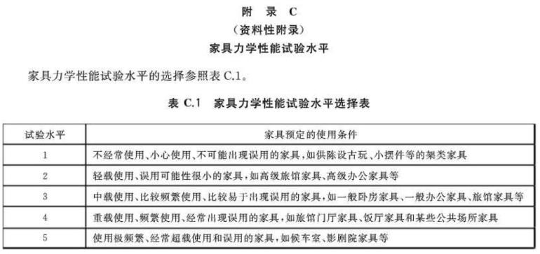 万搏线上平台-万搏一站式服务官网制品管标准——家具
