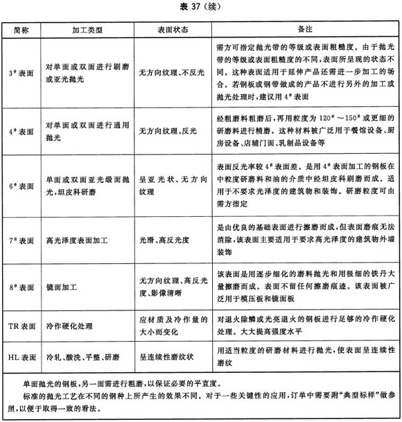 万搏线上平台-万搏一站式服务官网制品管材料标准