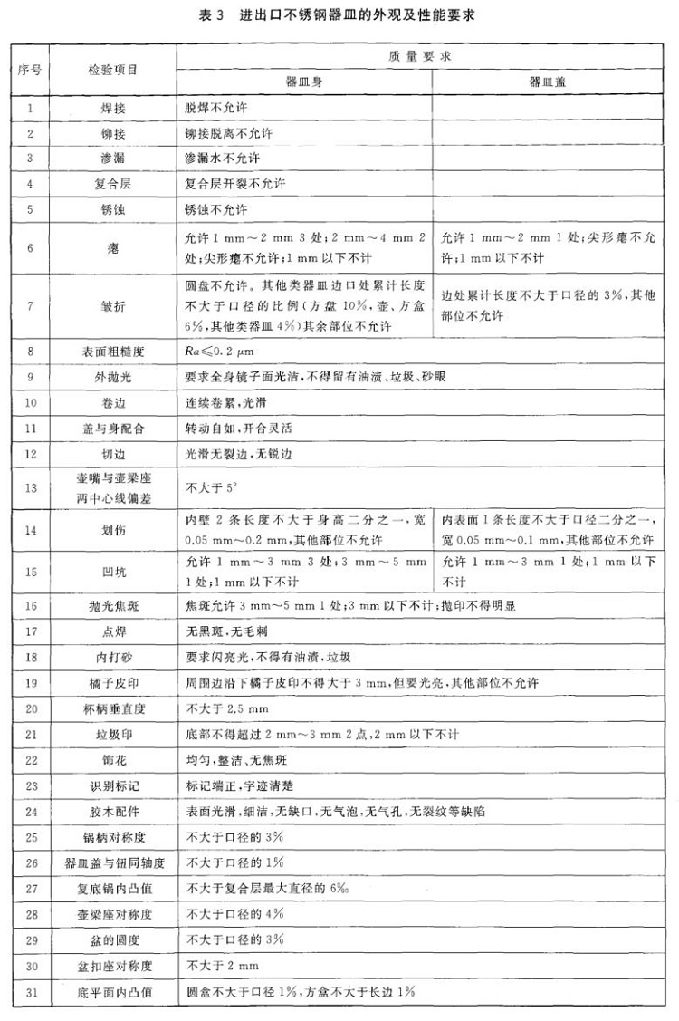 万搏线上平台-万搏一站式服务官网制品管标准——进出口万搏线上平台-万搏一站式服务官网制品通用技术要求