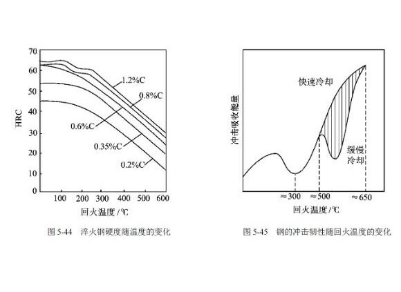 304万搏线上平台-万搏一站式服务官网管高温回火脆性的影响因素