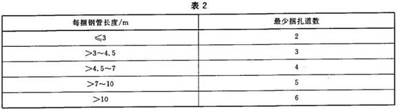 万搏线上平台-万搏一站式服务官网制品管包装标准