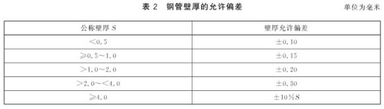 机械构件用万搏线上平台-万搏一站式服务官网制品管有哪些质量要求