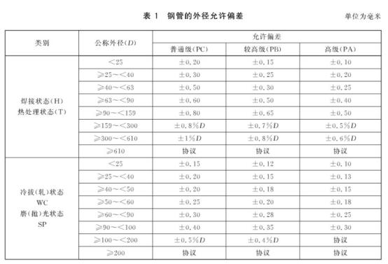 机械构件用万搏线上平台-万搏一站式服务官网制品管有哪些质量要求