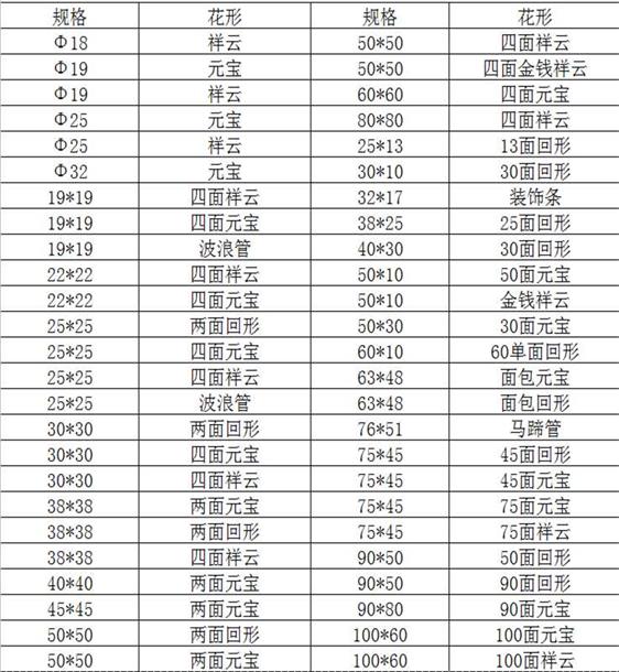 欧式花纹304万搏线上平台-万搏一站式服务官网装饰管