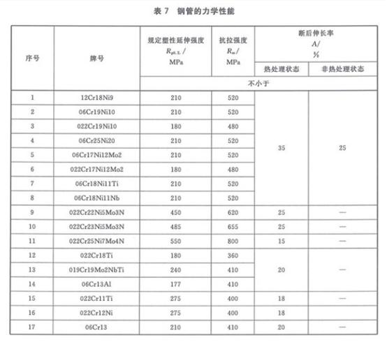 机械构件用万搏线上平台-万搏一站式服务官网制品管有哪些质量要求