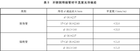 万搏线上平台-万搏一站式服务官网装饰管执行标准6