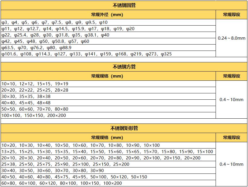 拉丝304万搏线上平台-万搏一站式服务官网管规格