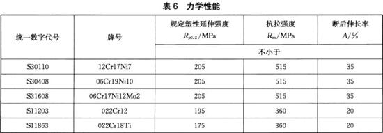 万搏线上平台-万搏一站式服务官网装饰管执行标准11