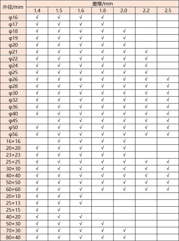 316万搏线上平台-万搏一站式服务官网管壁厚对照表
