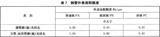 万搏线上平台-万搏一站式服务官网装饰管执行标准12