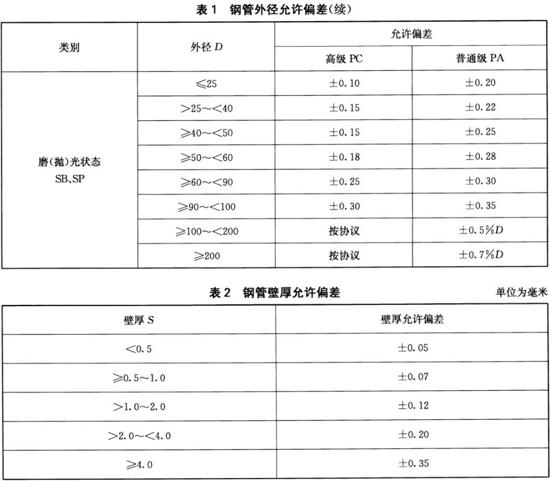 万搏线上平台-万搏一站式服务官网装饰管执行标准10