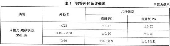万搏线上平台-万搏一站式服务官网装饰管执行标准9