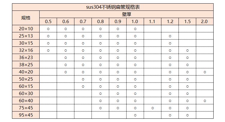 sus304万搏线上平台-万搏一站式服务官网管规格