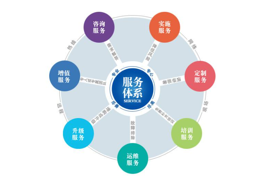 万搏线上平台-万搏一站式服务官网焊管增值服务