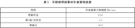 万搏线上平台-万搏一站式服务官网装饰管执行标准3