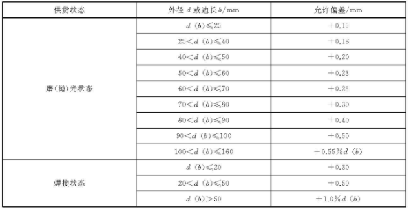 万搏线上平台-万搏一站式服务官网装饰管