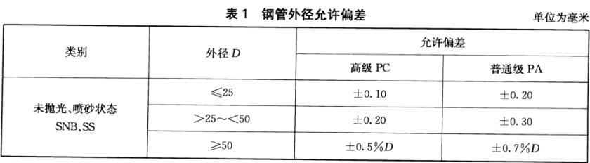 装饰用焊接万搏线上平台-万搏一站式服务官网管标准