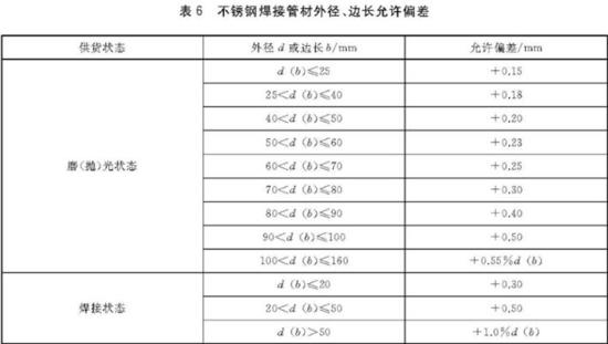 万搏线上平台-万搏一站式服务官网装饰管执行标准4